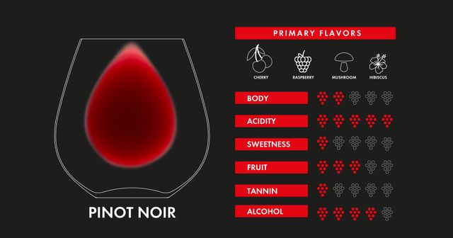 4000x2100_key-Pinot Noir